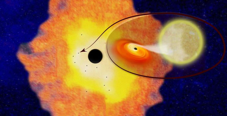 Black holes in the core of the Milky Way Galaxy