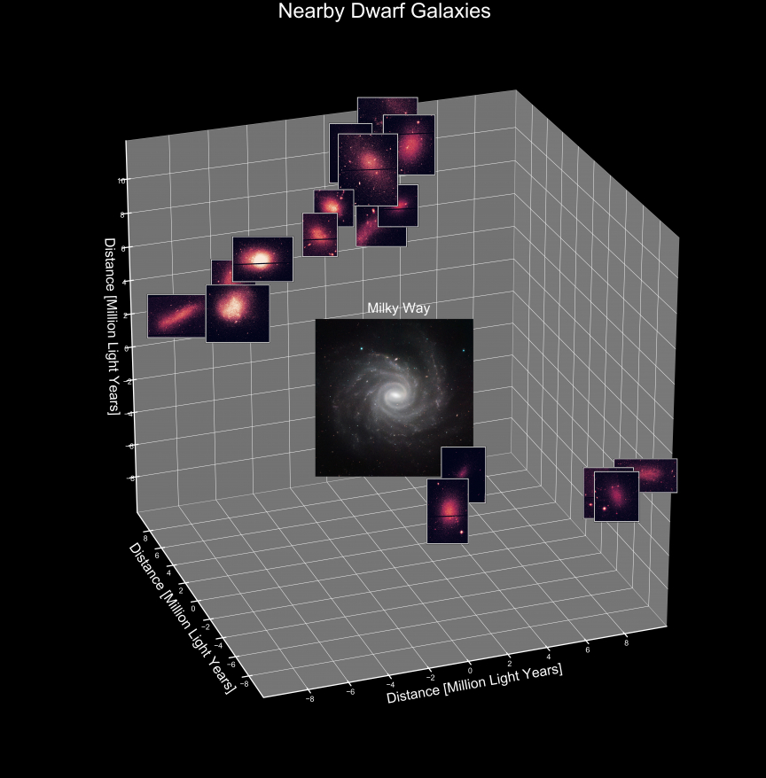 black background with gray 3D grid in center with squares and rectangles showing images of galaxies, all surrounding a Milky Way-like spiral galaxy at the grid's center