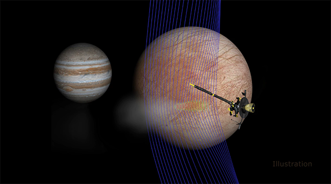Illustration of Europa plume's effects on magnetic field sensed by Galileo