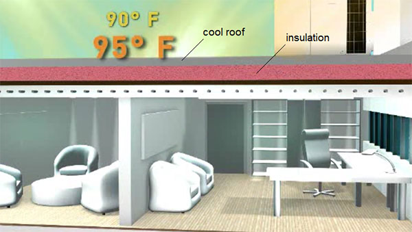 cool roof