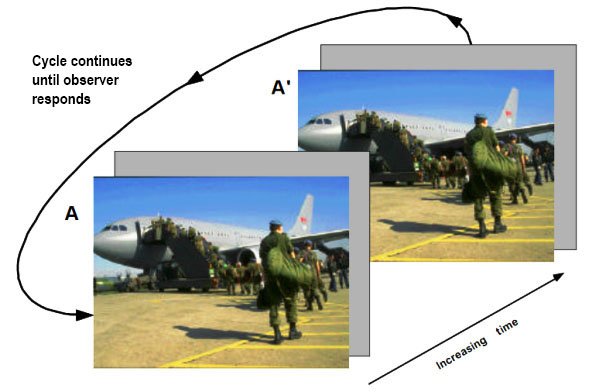 Two images of army personnel walking on a tarmac into a large aircraft; in image A, the airplane's engine is seen underneath the wing; in image A', the engine has been removed; arrows outside of the images show increasing time and the cycling of the two images; gray rectangles are shown behind each of the two main images.