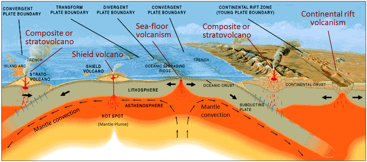 This is a drawing showing lithosphere spreading