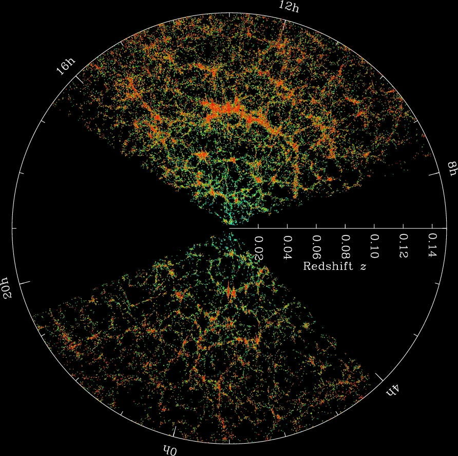 Sloan survey of galaxies