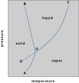 figure graphic 2