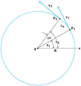 drawing of a circle with radii noted and vector lines off of the circle's boundary