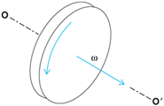 drawing of a disk with an arrow indicating rotation