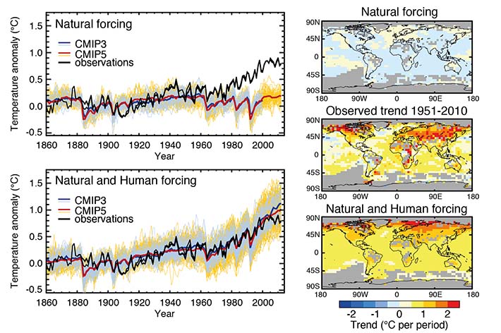 climate models showing natural forcing alone and natural and human forcing