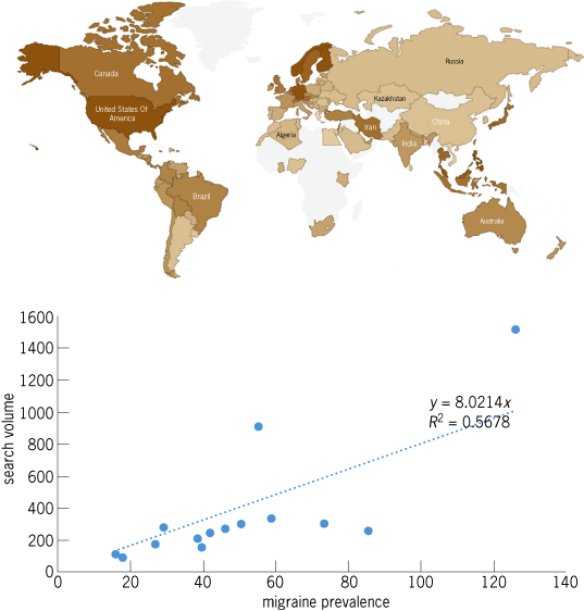 map on top and graph of search volume versus migraine prevalence on bottom